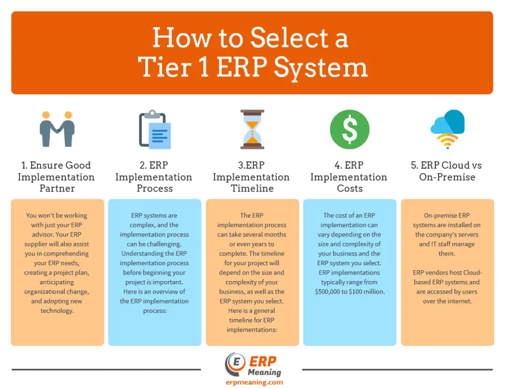 What is a Tier 2 ERP Vendors? Best Two Tier ERP (2023)