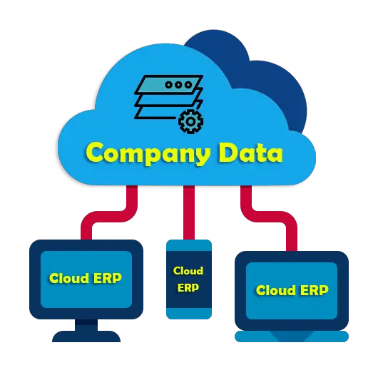 Cloud ERP Meaning