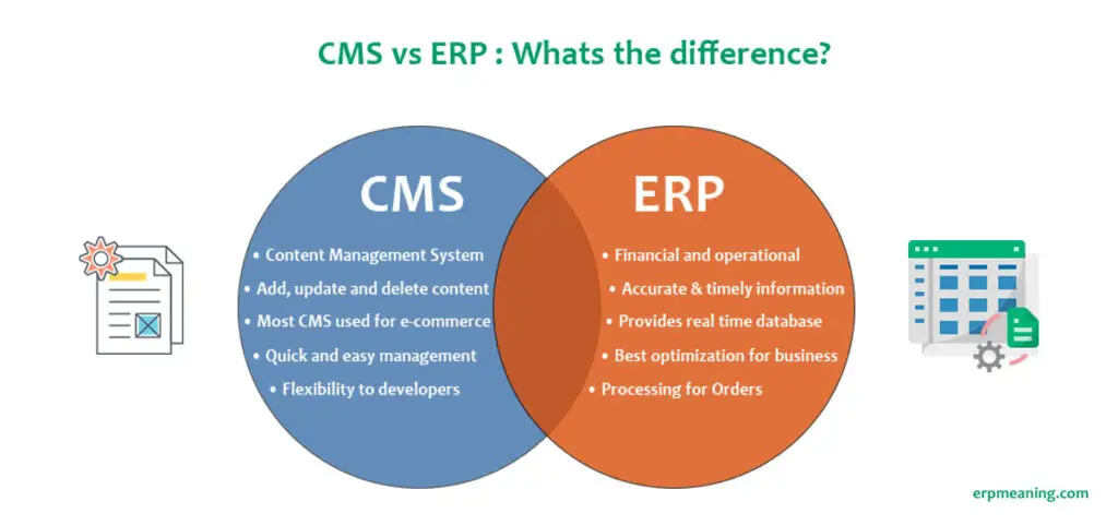 CMS vs ERP
