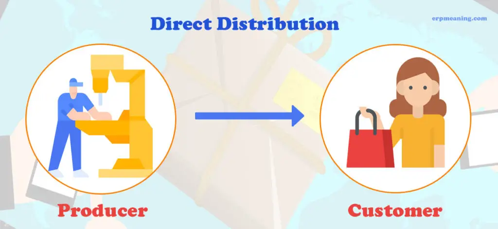 Direct Distribution Definition and Meaning