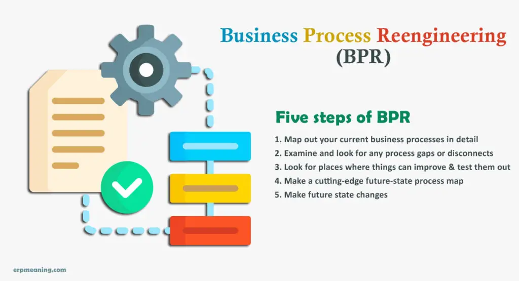 Business Process Reengineering (BPR) Meaning