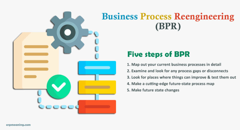 Business Process Reengineering Bpr Meaning Steps And Examples 6534