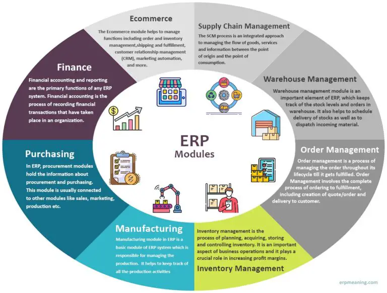 What Is Erp Meaning Enterprise Resource Planning 2023 