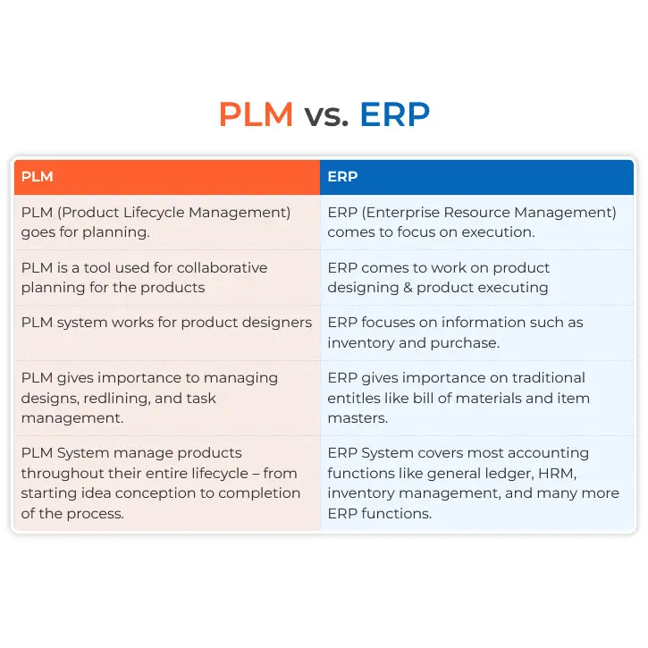 PLM vs ERP