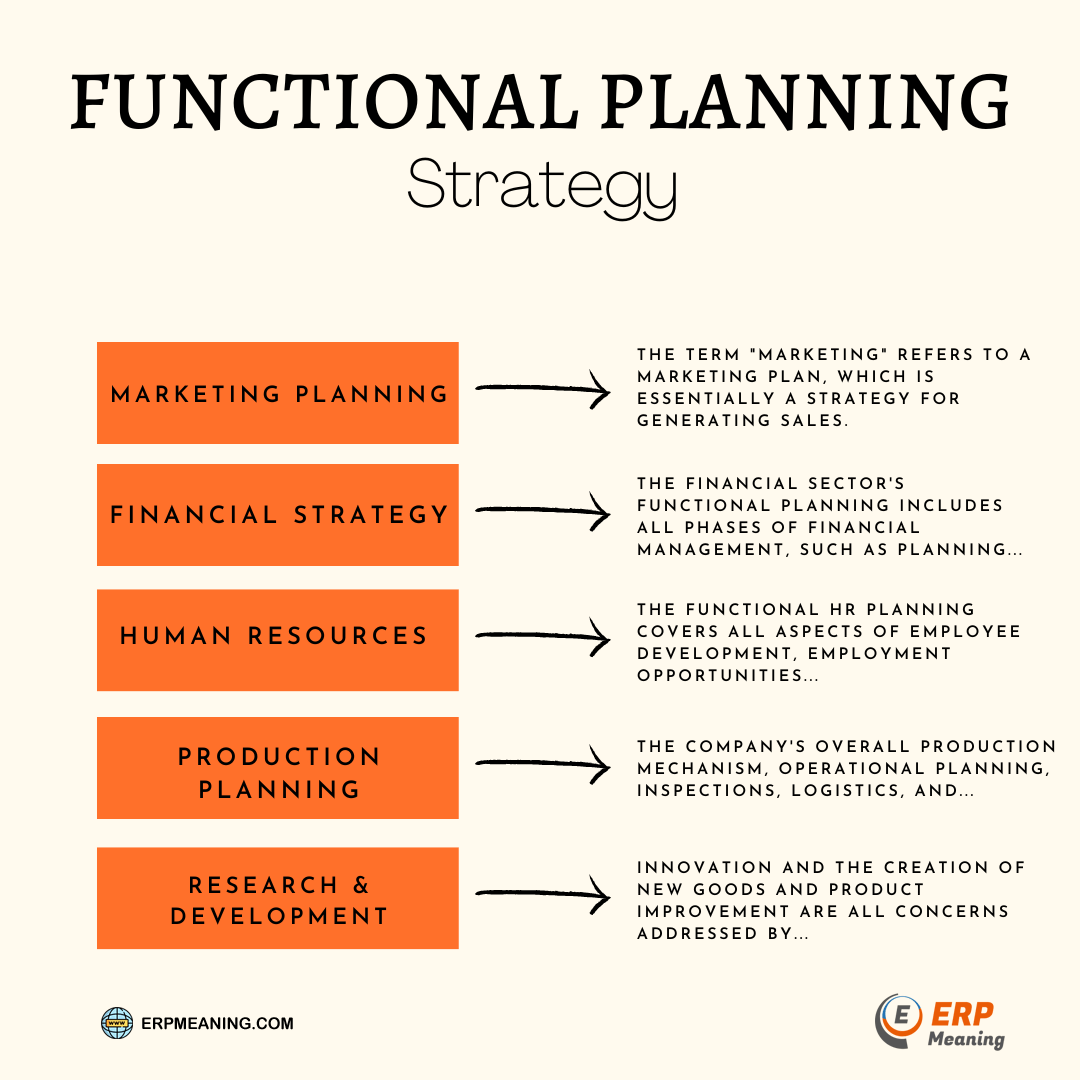 Planning function. Partner functional Plan.