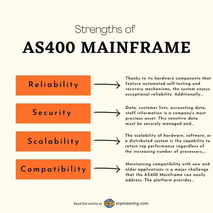AS400 Mainframe