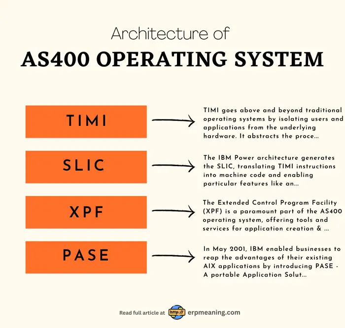 AS400 Operating Systems