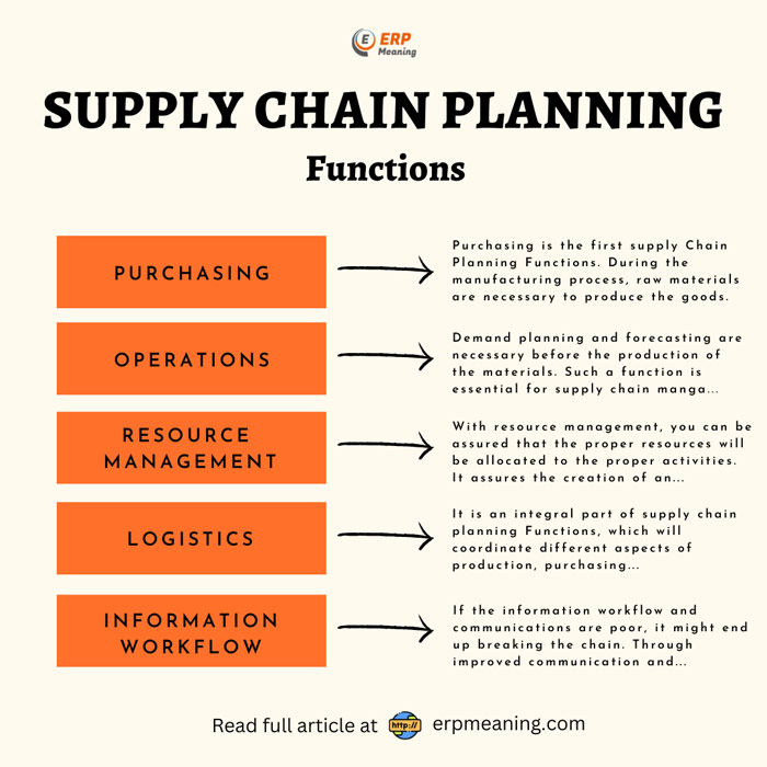 Supply Chain Planning Functions