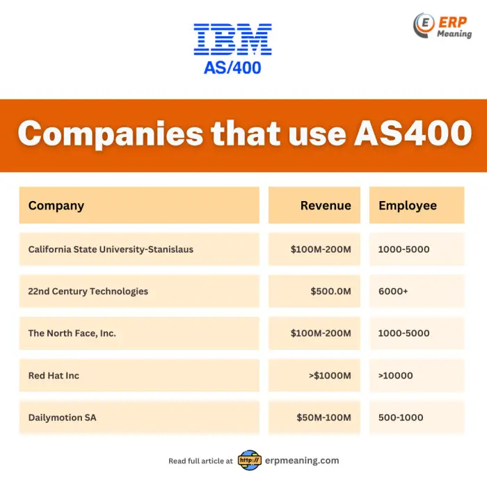 Companies that use AS400