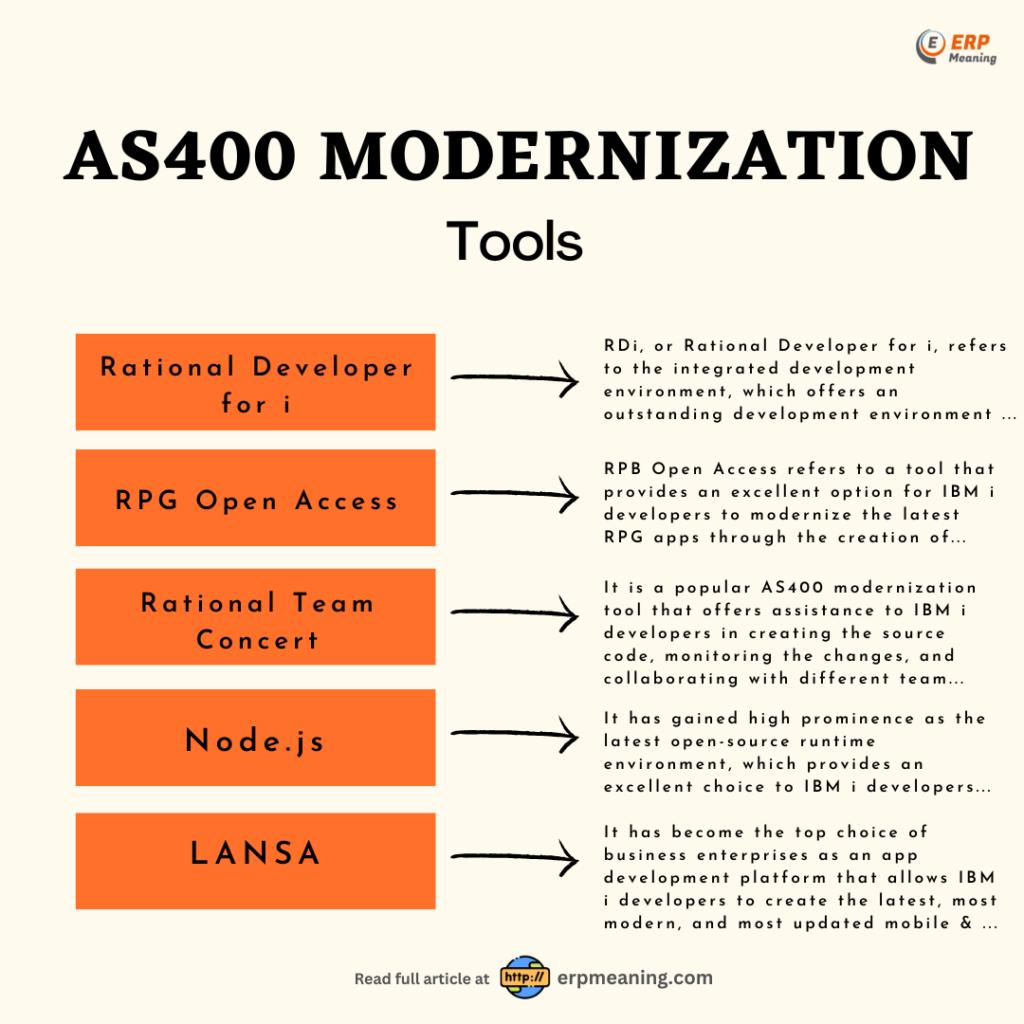 AS400 Modernization Tools