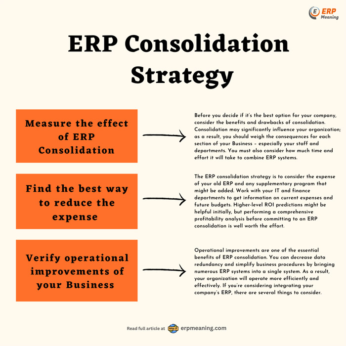 ERP Consolidation Strategy