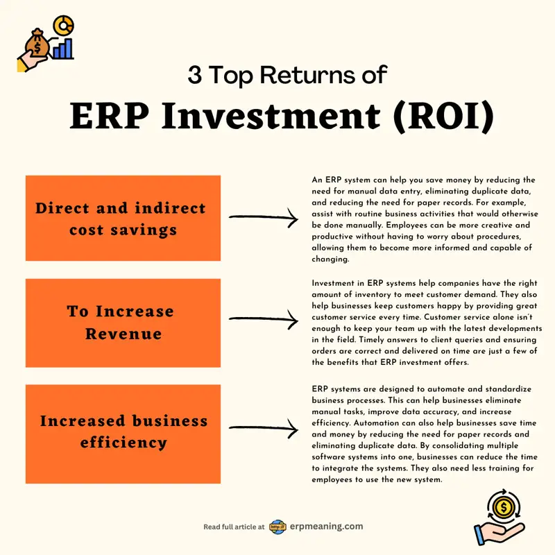 ERP Return on Investment