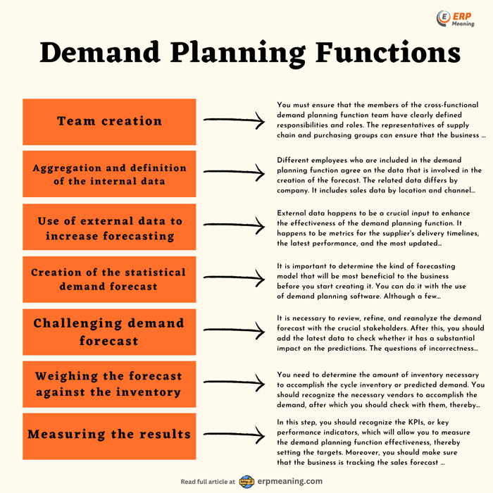 Demand Planning Function
