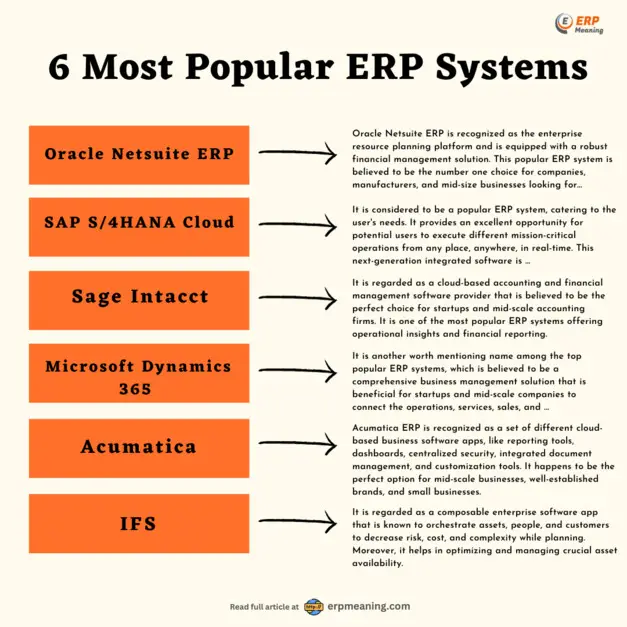 Popular ERP Systems