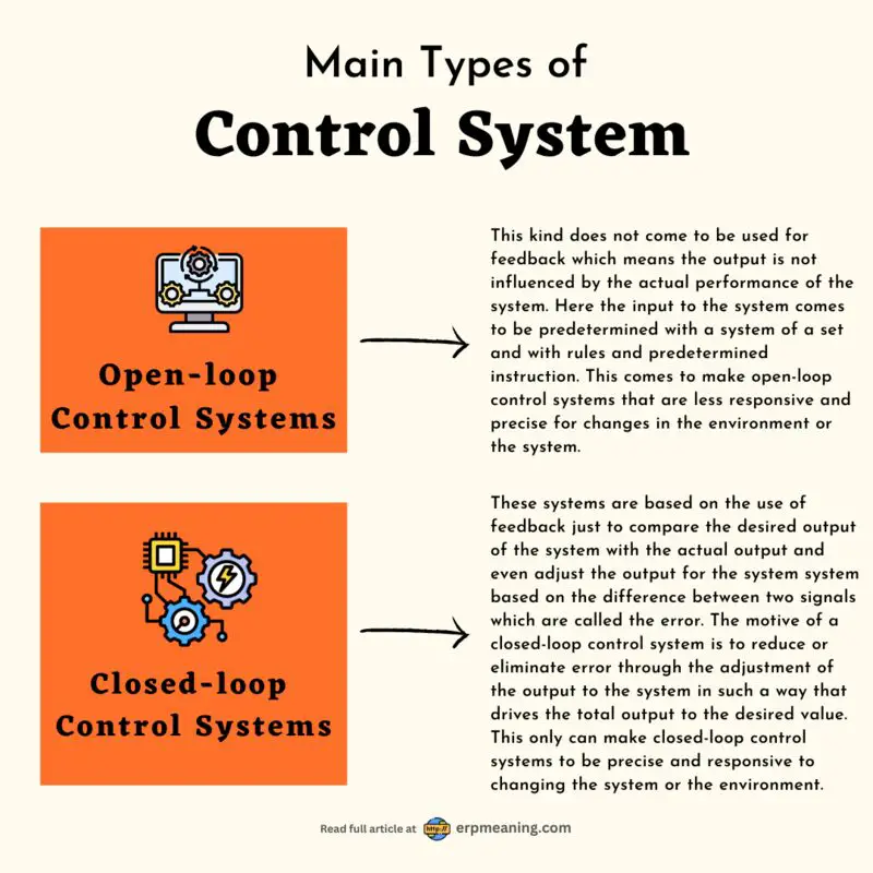 Types of Control System